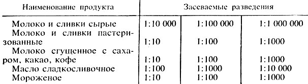 Определение общего числа бактерий. Подготовка образцов для исследования - student2.ru