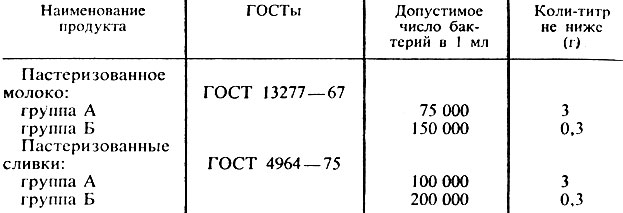 Определение общего числа бактерий. Подготовка образцов для исследования - student2.ru