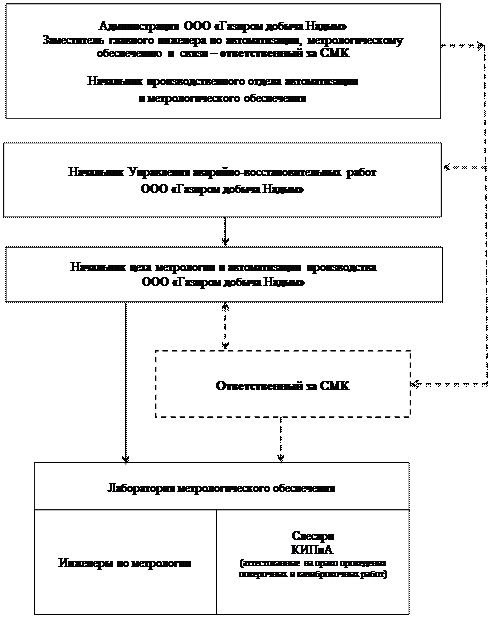 Определение основной погрешности штангенциркуля - student2.ru