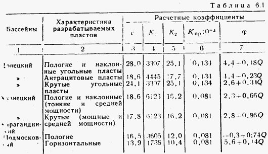 определение производственной мощности шахты и расчет срока ее службы - student2.ru