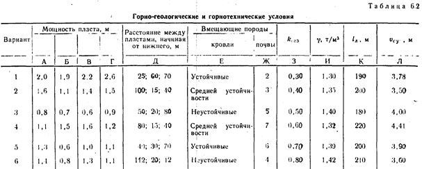 определение производственной мощности шахты и расчет срока ее службы - student2.ru