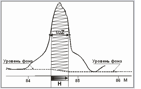 Определение содержаний урана - student2.ru