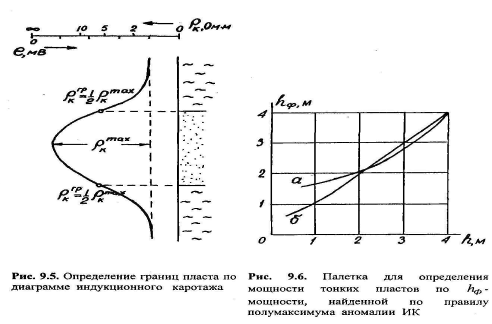 Определение сопротивления пластов - student2.ru