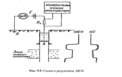 Определение сопротивления пластов - student2.ru