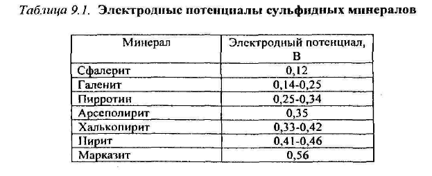 Определение сопротивления пластов - student2.ru