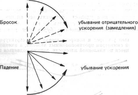 Определение суммы углов многоугольника - student2.ru