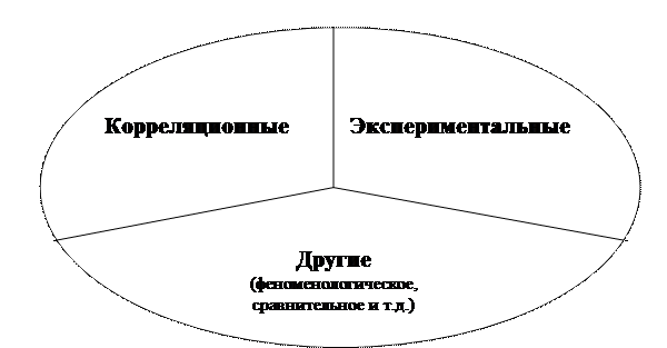 Определение типа исследования - student2.ru