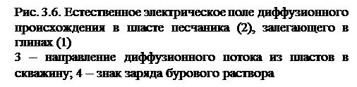 Определение удельного электрического сопротивления пластов - student2.ru