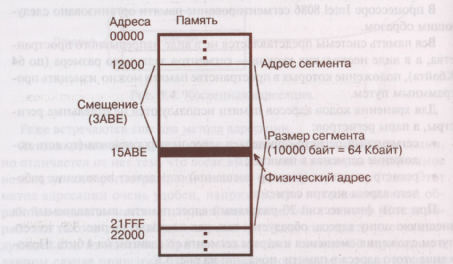 Организация памяти вычислительных систем - student2.ru