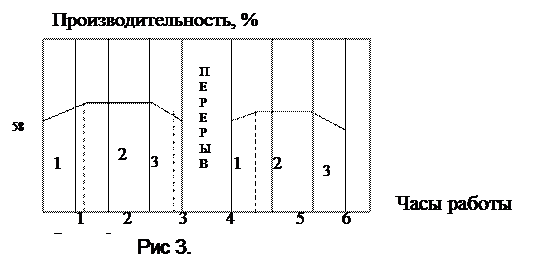 Организация рабочего места оператора. Моторное и информационное поля. - student2.ru