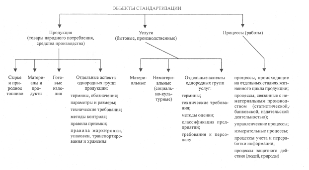 организация работ по стандартизации в российской федерации - student2.ru