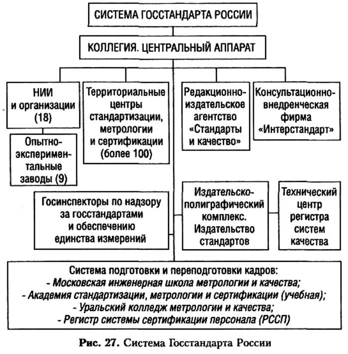 организация работ по стандартизации в российской федерации - student2.ru