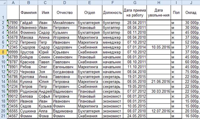 Организация ввода данных на основе списка - student2.ru