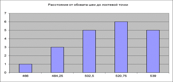 Ошибка! Ошибка связи.Лабораторная работа №4 Статистическая обработка - student2.ru