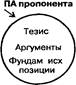 Ошибки в демонстрации связаны с отсутствием логической связи между аргументами и тезисом. - student2.ru