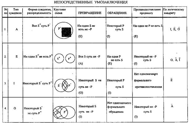 основанные на отношениях между понятиями - student2.ru