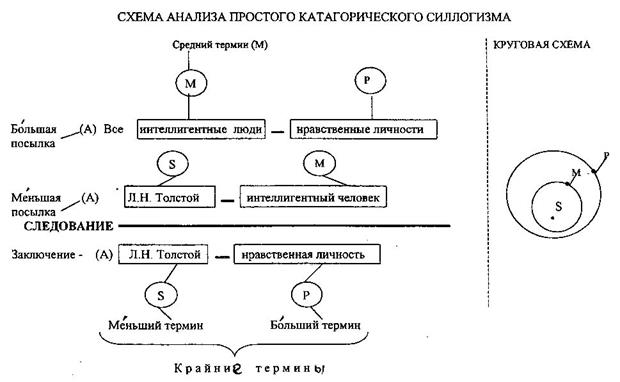 основанные на отношениях между понятиями - student2.ru