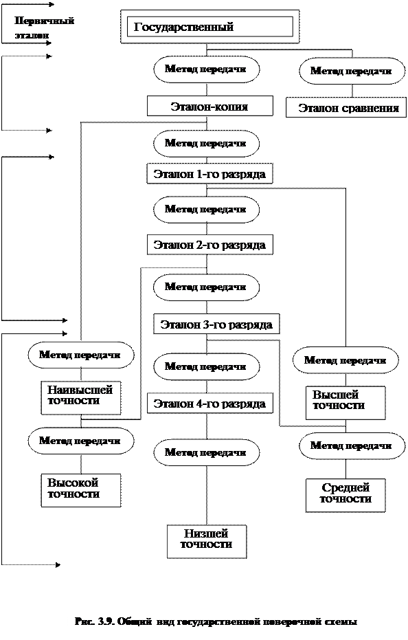 Основные единицы (секунда, метр, килограмм, кельвин, кандела, ампер и моль) воспроизводятся только централизованно. - student2.ru