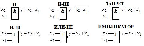 Основные функции алгебры логики - student2.ru