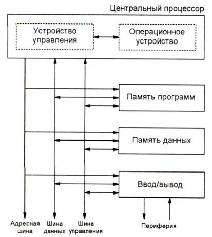 Основные характеристики семейства микроконтроллеров AVR - student2.ru