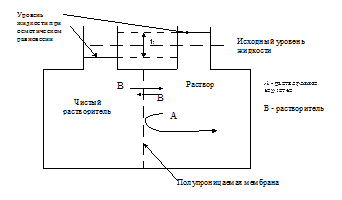 Основные коллигативные законы - student2.ru