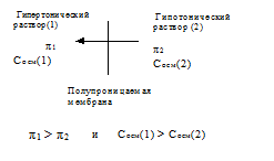 Основные коллигативные законы - student2.ru