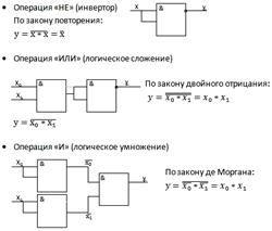 Основные логические функции двух аргументов: операции И, ИЛИ, НЕ, И-НЕ, ИЛИ-НЕ. Таблицы истинности - student2.ru