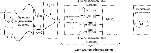 Основные подсистемы модельной АТС - student2.ru