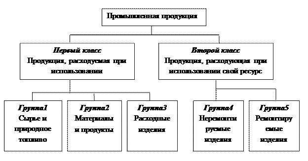 Основные позиции закона РФ «Об обеспечении единства измерений» от 26.06.2008 № 102 – ФЗ. 7 страница - student2.ru