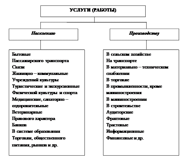 Основные позиции закона РФ «Об обеспечении единства измерений» от 26.06.2008 № 102 – ФЗ. 7 страница - student2.ru