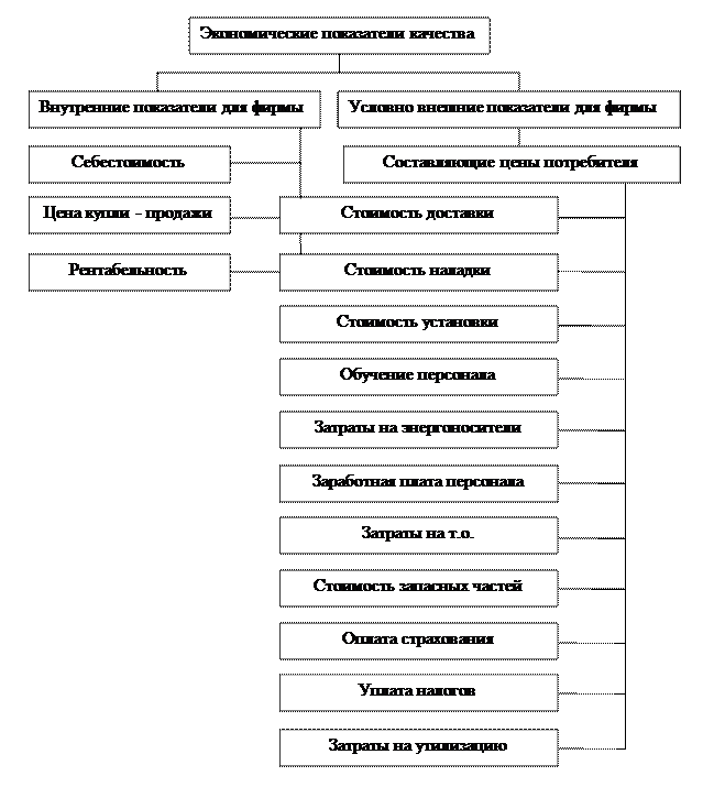 Основные позиции закона РФ «Об обеспечении единства измерений» от 26.06.2008 № 102 – ФЗ. 8 страница - student2.ru