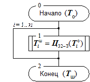 Основные режимы шифрования - student2.ru