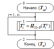 Основные режимы шифрования - student2.ru