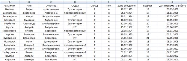 Основные современные методы шифрования - student2.ru