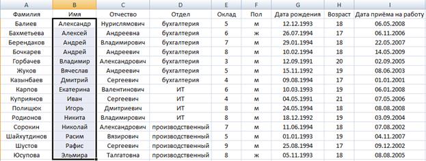 Основные современные методы шифрования - student2.ru