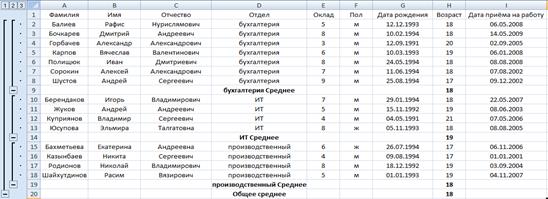 Основные современные методы шифрования - student2.ru