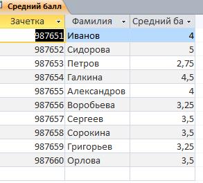 Основные современные методы шифрования - student2.ru