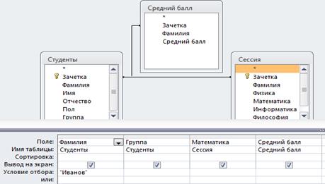 Основные современные методы шифрования - student2.ru