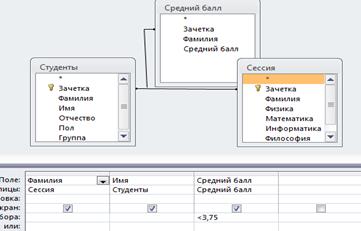 Основные современные методы шифрования - student2.ru