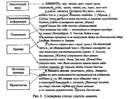 Основные структурные компоненты (зоны) словарной статьи - student2.ru