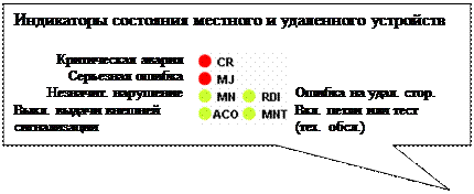 Основные технические характеристики - student2.ru