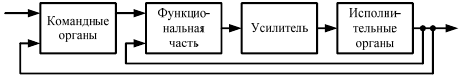 Основные теоретические сведения. Основные теоретические сведения - student2.ru