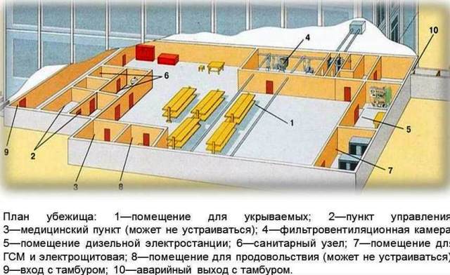 Основные требования к устройству убежищ - student2.ru