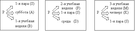 Основные виды научной индукции. - student2.ru