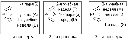 Основные виды научной индукции. - student2.ru