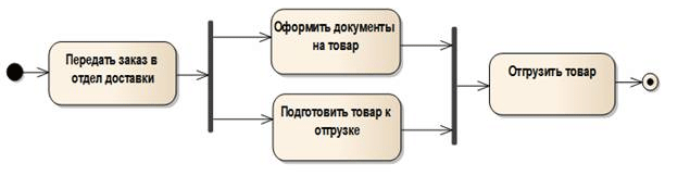 Основные элементы диаграммы внутренней структуры - student2.ru