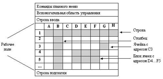 Основные элементы электронной таблицы - student2.ru