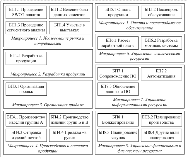 Основные этапы построения дерева целей - student2.ru