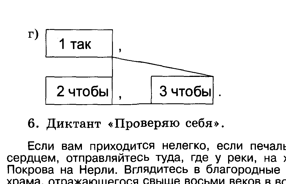 Основные этапы работы над сочинением - student2.ru