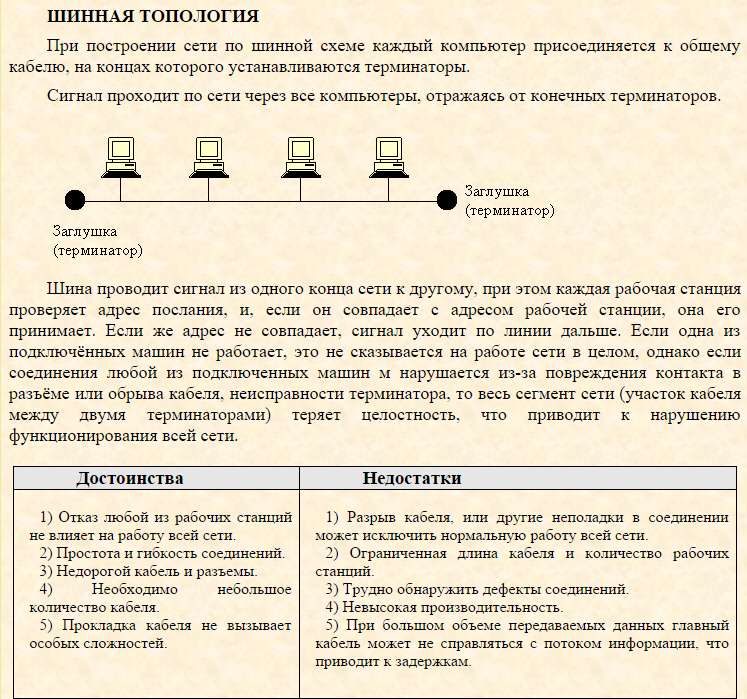 Основные этапы создания сайта - student2.ru